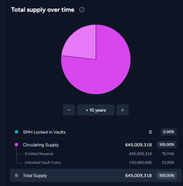 spacemesh emission supply